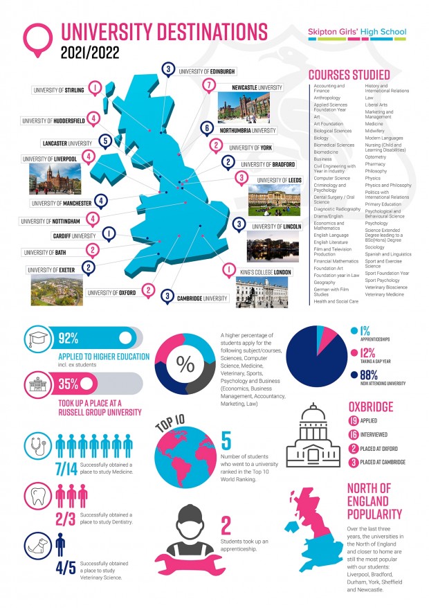 SixthForm_DestinationBoard_ExtendedInfographic_2021