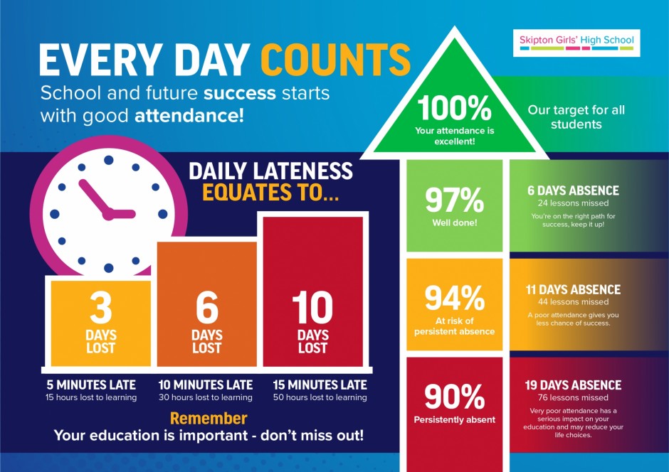 SGHS_Attendance_ClassroomOverview